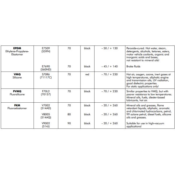 FKM Black Heat Resistant Quad Ring For Diesel Fuels , Rubber X Ring Seals