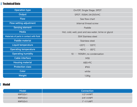KWFS(S) Liquid Flow Switch