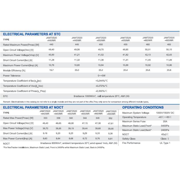 Monocrystalline JA Solar Panel 445w 450w 465w