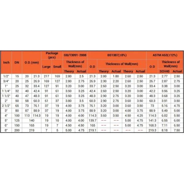 EFW Carbon Steel Electric Fusion Welded Pipe ASTM A671 Gr CC60 Cl 32