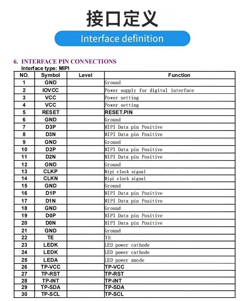 3.0 Inch IPS TFT Color Display with 768*1024 Resolution and MIPI Interface