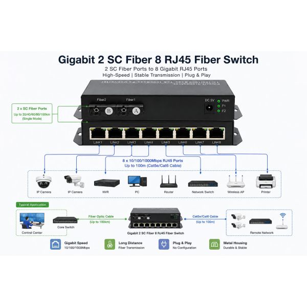 10/100/1000Mbps Gigabit Fiber Switch 2 SC Fiber Ports 8 RJ45 Ethernet Ports
