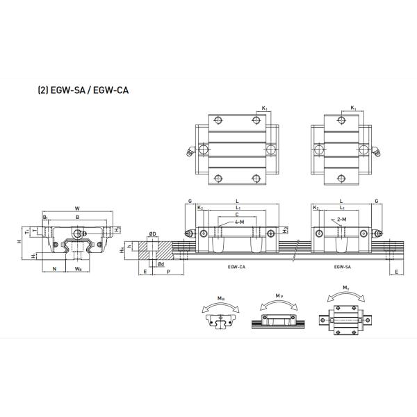 Точность SP рельса EGW20CA 20mm скольжения блока EGW линейная