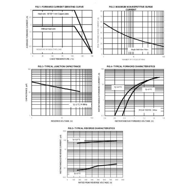 Supply Competitive Price Power Bridges KBP310 3A 1000V For LED Drivers