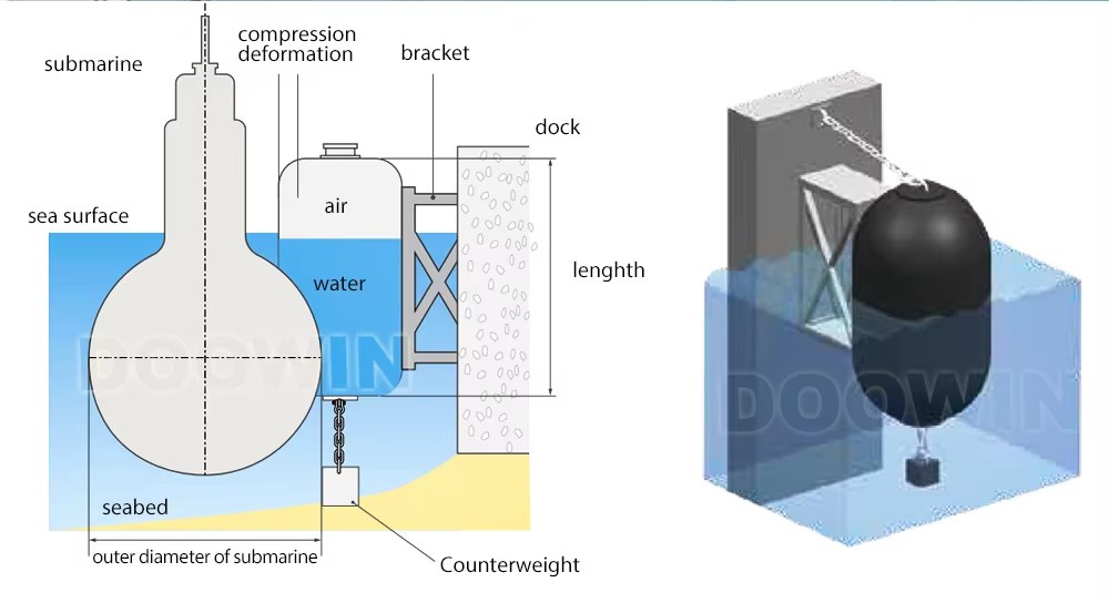 ISO17357 Hydro Pneumatic Fenders Cylindrical For Submarine Dock Protection