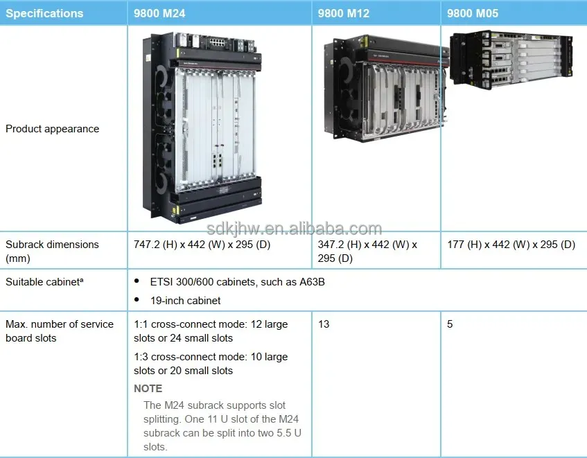 OSN9800 M24 ETSI/19 inch Rack Installation WDM OTN Transmission Equipment OSN9800 M12
