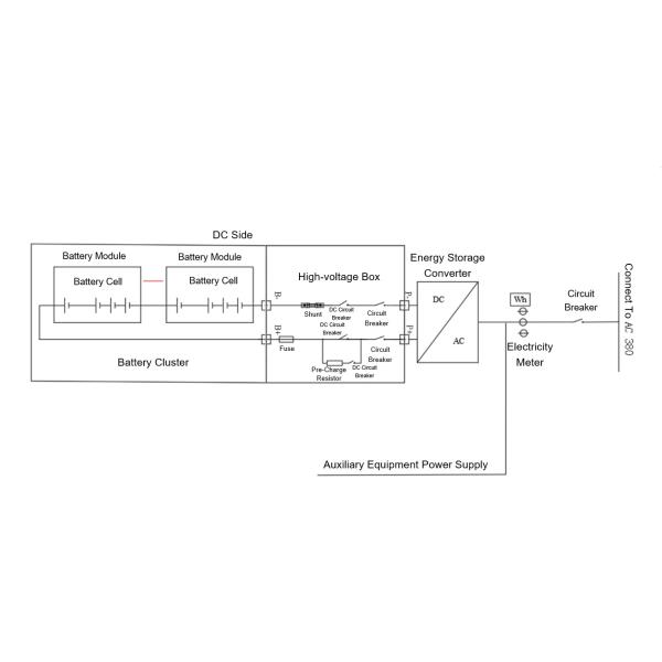 Système de stockage d'énergie intégré refroidi par air 100kW/215kWh extérieur pour réseau électrique / panneaux solaires photovoltaïques
