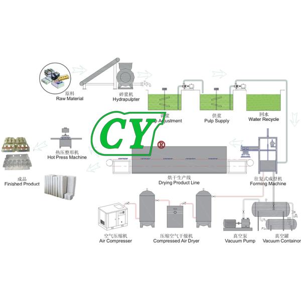 Guangzhou Chuangyi Packing Technology Co., Ltd