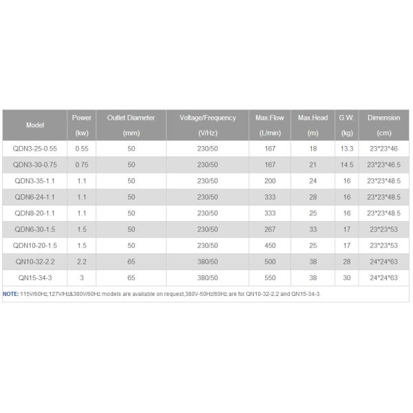 QN submersible stainless steel clean water pump, clear water pump
