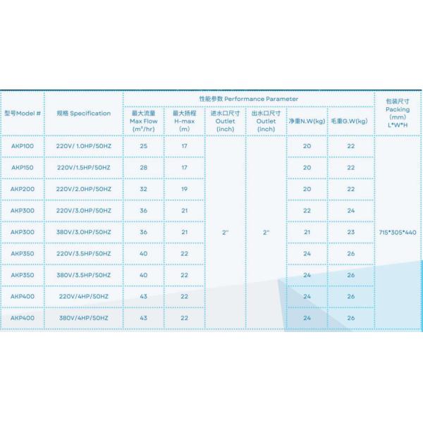 2023 Пластиковые насосы для бассейнов мощностью 1 л.с.