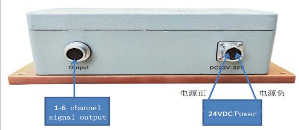 CET7701B6CH Charge Amplifier  for Weigh In Motion System