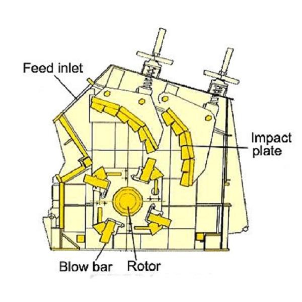 High Efficiency Limestone Stone Crushing Equipment For Mining 1 Year Warranty