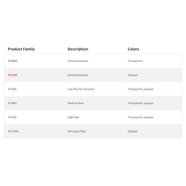Материал Radel R-5000 TR BU391 PPSU