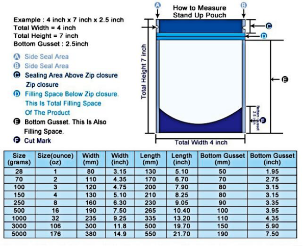 Eco Reusable Clear Fresh Fruit Bags Stand Up Food Grade For Grape / Cherry