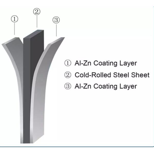Лист стали Galvalume 55% алюминиевый горячий окунутый в катушке GL 0,5 до 1.0mm