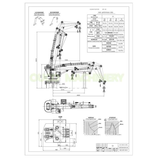 auge del nudillo de los 10m Marine Cranes Heavy Duty Hydraulic 100t para la cubierta