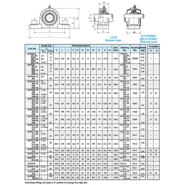 Подушка UCP207 нося блоки 207 шарикоподшипника вставки UC207 Saifan UC207