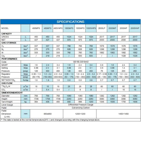 ASME Portable Cryogenic storage tank for liquified oxygen gas 3000L for Air Liquid