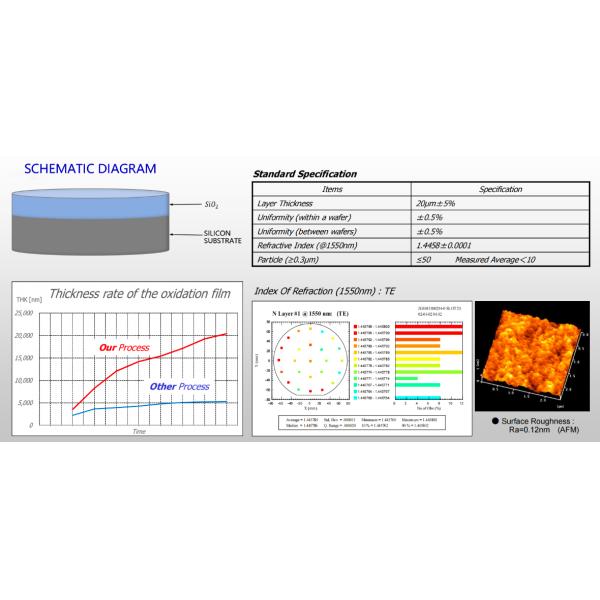 Термооксидный слой SiO2 Толщина пластинки 20um Система оптической связи MEMS