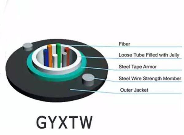 Single Core Fiber Optic Cable 24 Core GYXTW Unitube Strength Member Two Parallel Steel Wire