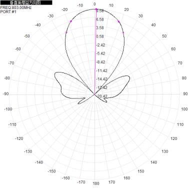 2*N-K 703-803M 700M 800M 10dbi dual-polarization directional antenna for base station antenna 680x280x125mm
