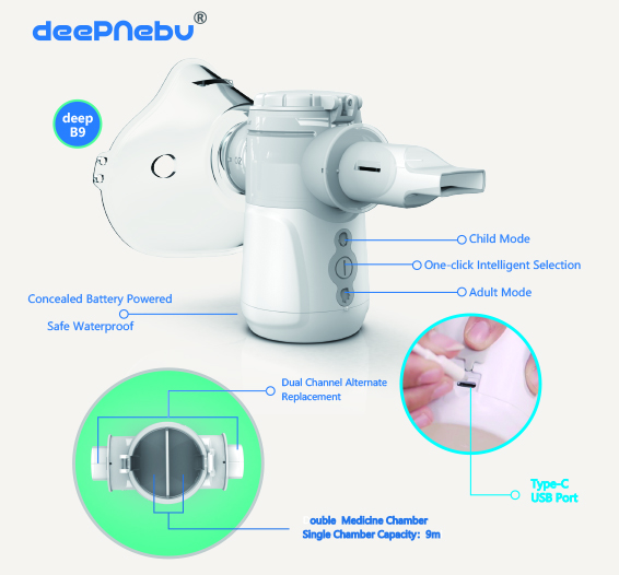 Дети домочадца вибрируя астма кашля Nebuliser сетки портативная дыхательная