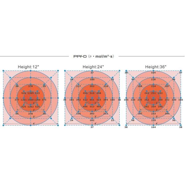 КСА2530 КСБ3590 полное СИД спектра растет приведенные света, растут лампа Солнце - как 3500К