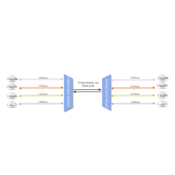 SC APC модуля 8CH кассеты CWDM Mux Demux LGX