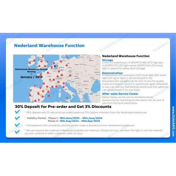 DUALRAYS Europe Stocking LED Highbay Light Dispatched Directly from Netherlands within 3 Business Days and Local After Sales Service