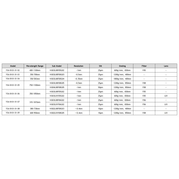 Mini Fiber Optic Spectrometer Spectrum Analyzer TCD1304 315-1100nm SDK/USB/RS232 YIXIST YSM-8101-01