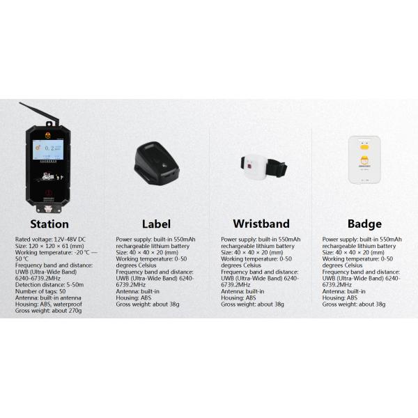 Anti Collision 50 Tags ABS Coal Miners Headlamp