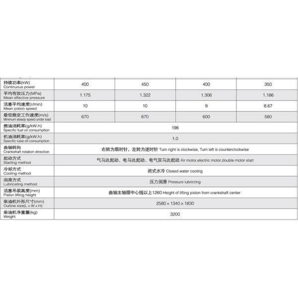 Z6170.2-8B Cylinder Head Gasket for Cooling Method Water Cooling Diesel Engine Spare Parts