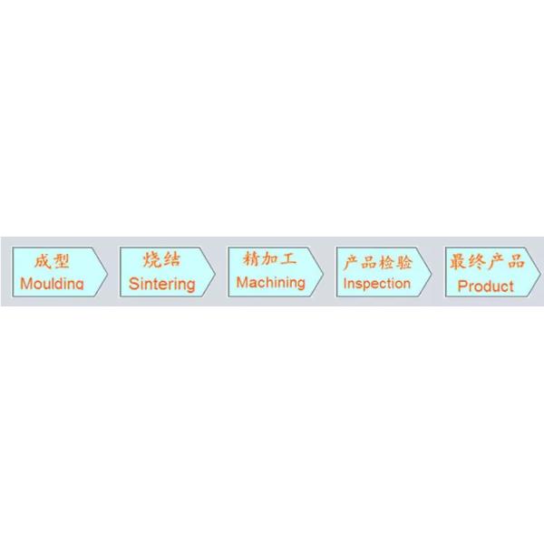 0.5-2 Mm Thickness High Aluminum Oxide Ceramic Refractory Lining Plates