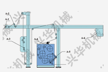 Economic Plastic Coating Machine / Paint Coating Equipment Blade Coated