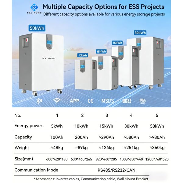 New 50kWh 1000Ah 51.2V 11000 Cycles Vertical Movable LiFePO4 Battery Hithium LFP Home Storage System BESS Pack Solar Energy