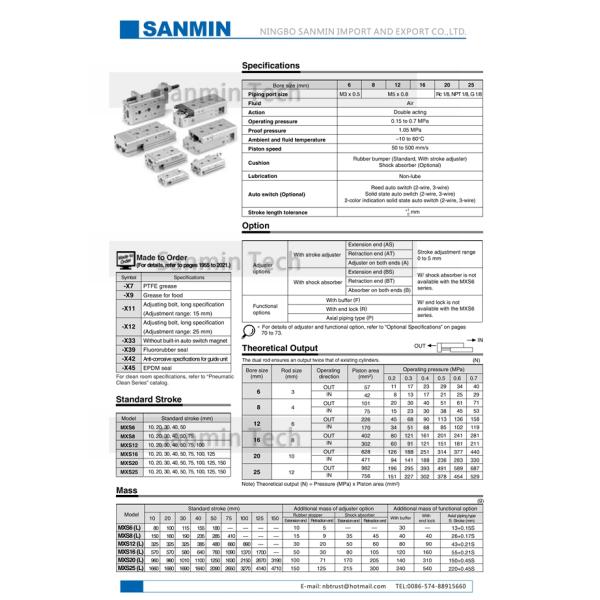 Таблица скольжения воздуха цилиндра воздуха МСС пневматическая, цилиндр двойника действующий пневматический