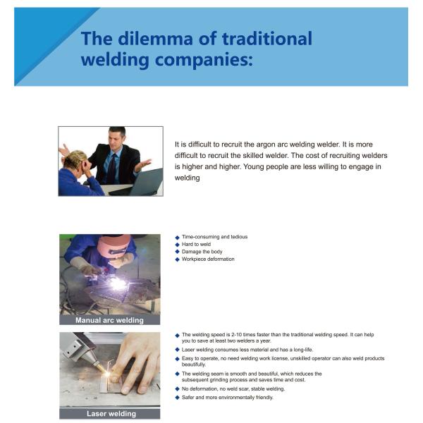 Auto Feeding Wobble 3.5mm Fiber IPG Handheld Laser Welder For Metals