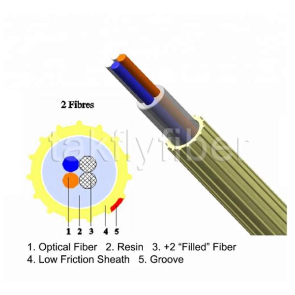 2 - трением волокна воздуха 24Fibers EPFU кабель оптического волокна надутым низким микро-