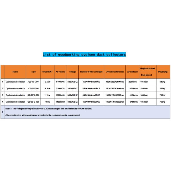 Recolector silencioso de polvo de ciclones para máquinas de aserrar y lijar