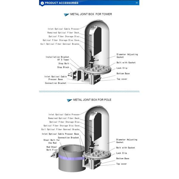 48core Aluminum Metal Joint Box For Electric Power ADSS OPGW