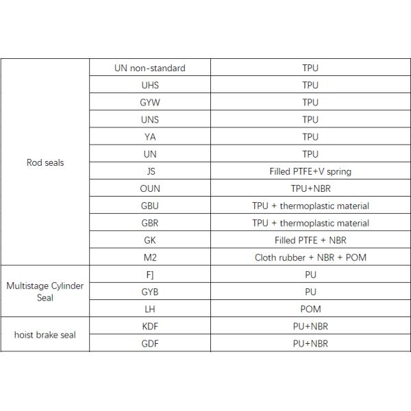 Shaft Hydraulic Sealing Ring Combined Piston Seals Nbr PTFE SPG Taiwan For Caterpillar Mechanical Seal Hydraulic Cylinder TW