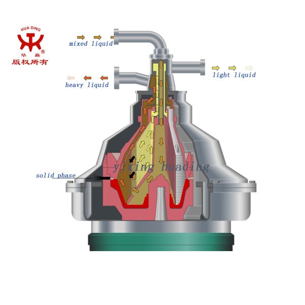1500MM Fish Animal Disc Oil Separator 501 - 1000l/H Fat Disc Separator