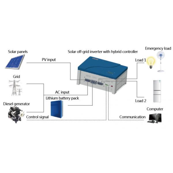 Waterproof Off Grid Solar Power Inverter With Hybrid Controller