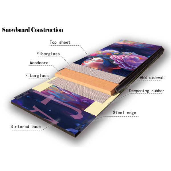 Flex 4 to 6 Kids Snowboard Snowboarding Custom Skiing All Mountain EPS Fiberglass ABS EPS Camber Technology