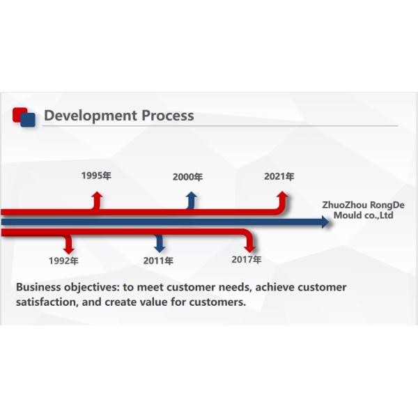 One-Stop Customized Injection Molding Service for Customized Processing of Injection Molds