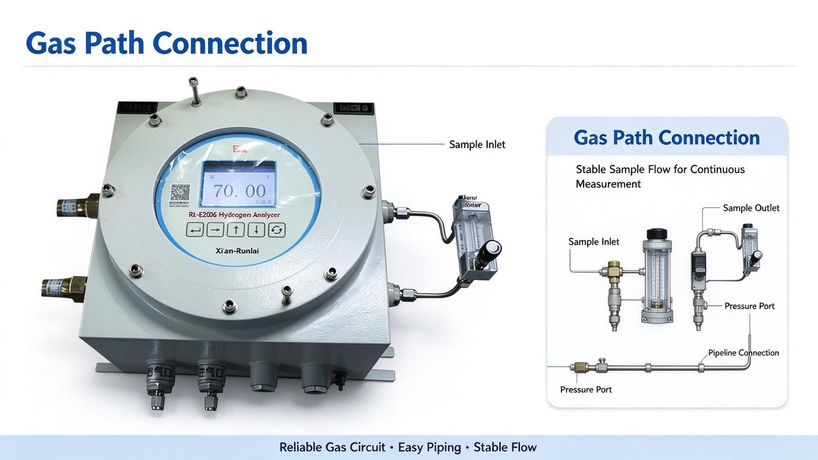 Online Hydrogen Purity Analyzer Explosion Proof Microfluidic Thermal Conductivity Type Gas Analyzer