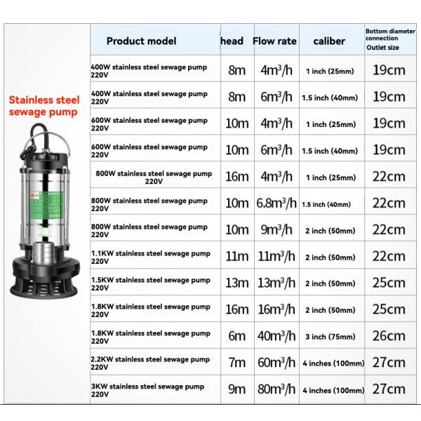 WQP Series High Lift High Flow Stainless Steel Submersible Sewage Pump Clean Water