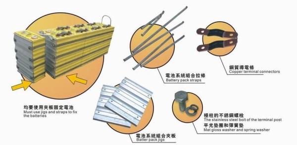Grade A Winston 3.2V Lifeypo4 Battery 40ah 60ah 90ah 100ah 130ah 160ah 200ah 230ah 300ah 400ah 700ah 1000ah For EV