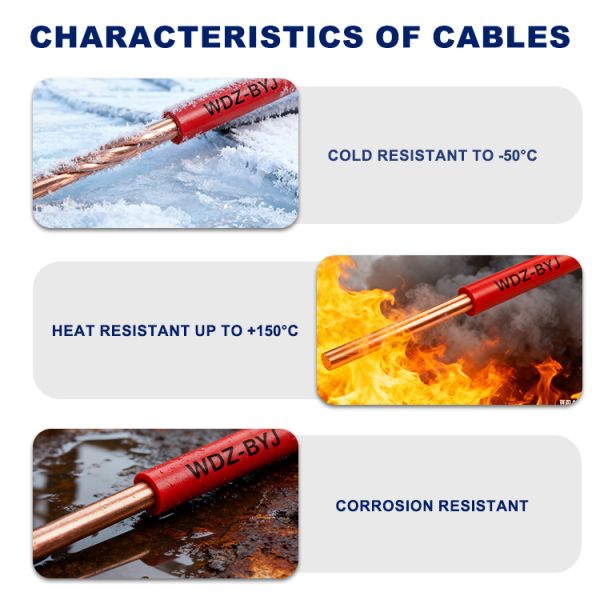 WDZ-BYJ 2.5mm2 XLPE LSZH Cable Insulated For High Rise Building