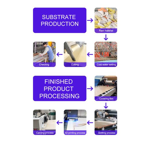 ПВХ деревянный стеклянный картон 8 мм бамбуковые деревянные волокна деревянные фанеры декоративные стенные панели